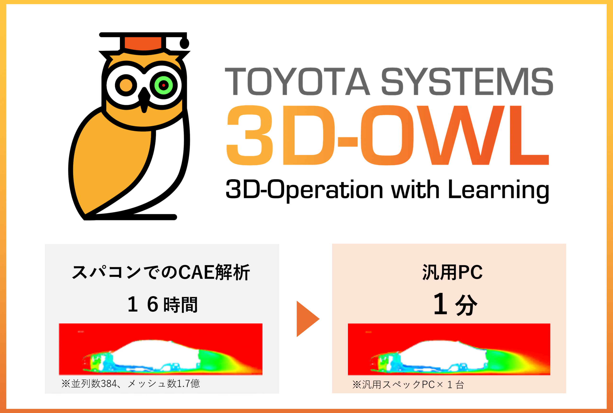 3D-OWL® ｜ シミュポ
