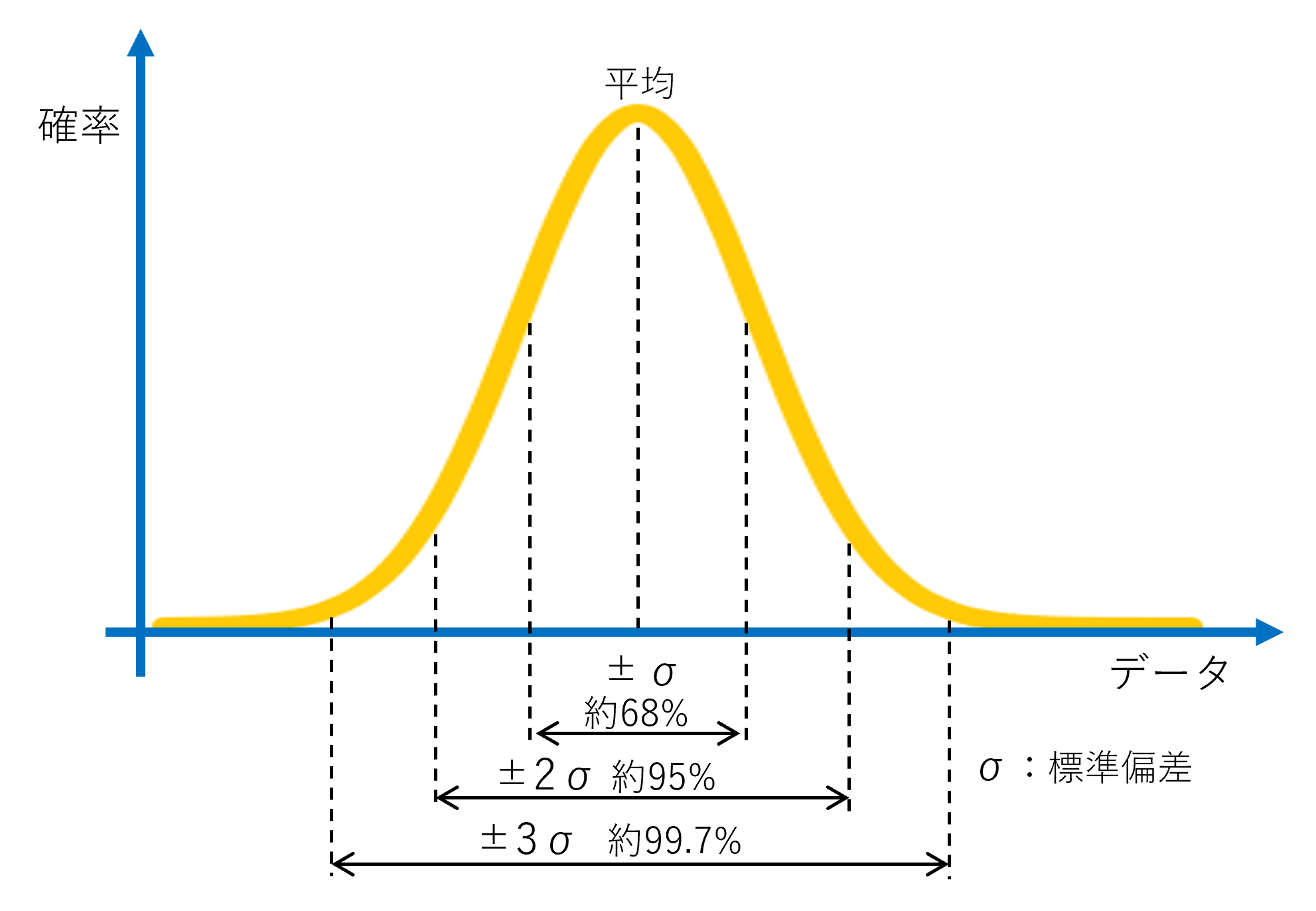 3D-OWL® 技術情報 ニューラルネットワークとは違う統計的なアプローチ「ガウス過程」 ｜ シミュポ