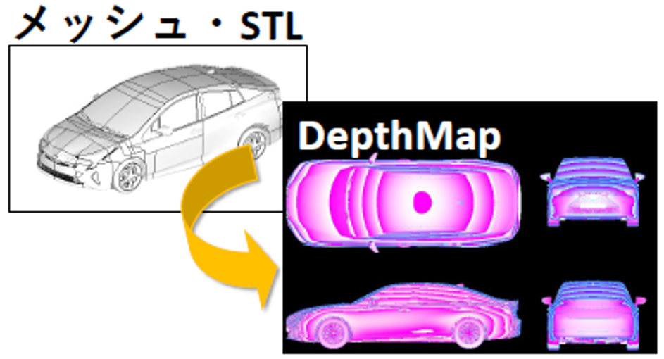 3D-OWL®　技術情報　3次元形状を2次元化する技術「DepthMap」とは